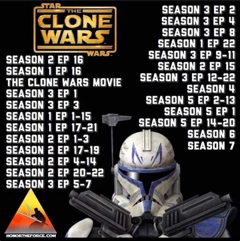 clone wars watch list order|star wars the clone chronological.